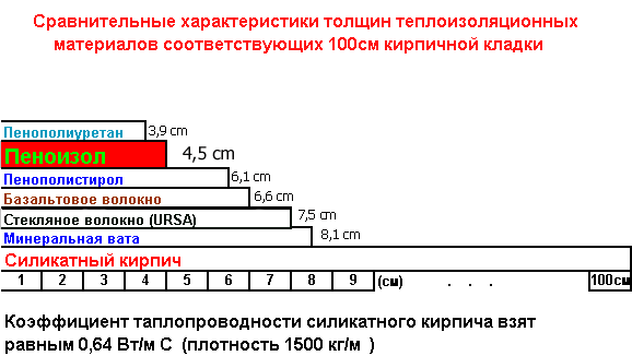 сравнительные характеристики