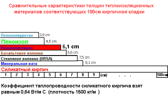 сравнительные характеристики